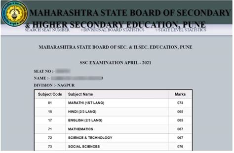 mahresult.nic.in 2023 ssc